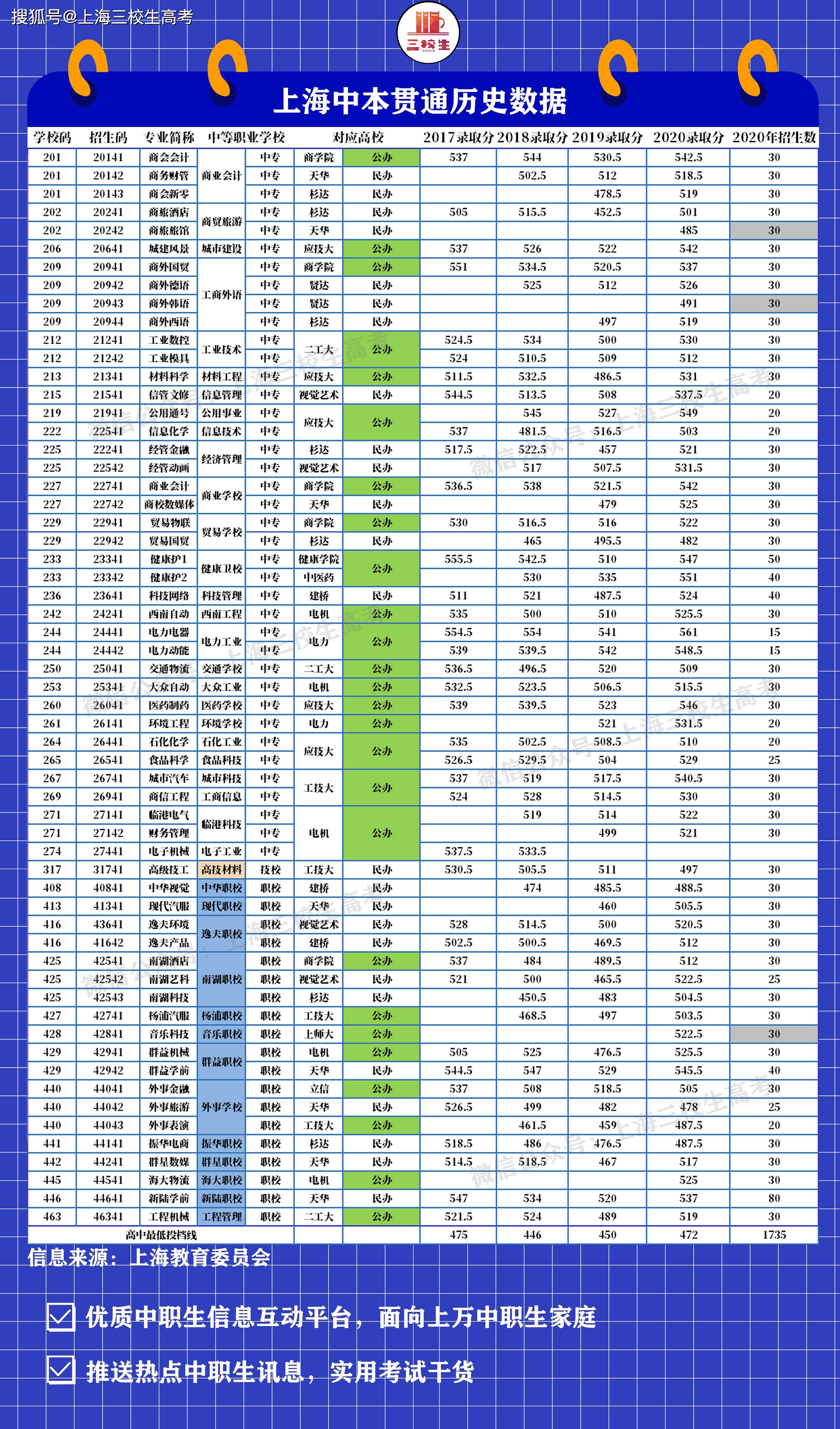 1520年人口_人口老龄化图片