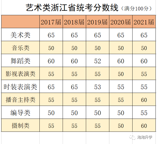 艺术类有哪些种类?都考些什么内容?