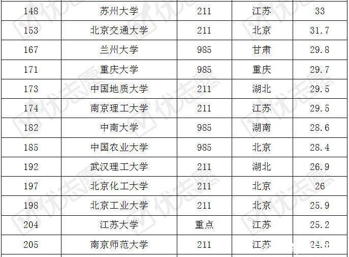 中国大学排名2020qs_重磅!2020QS世界大学排名全名单