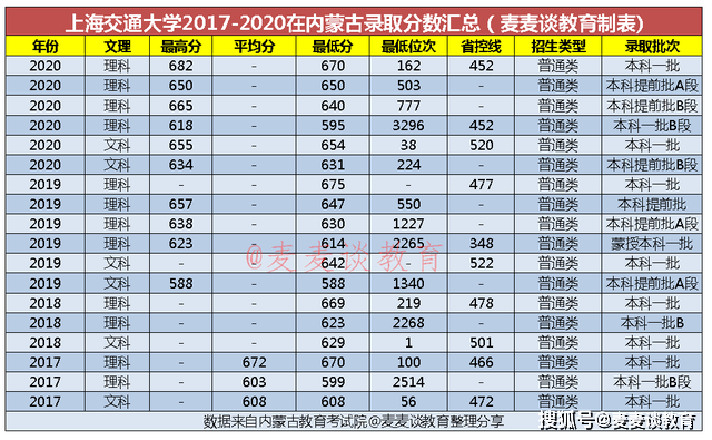 2019到2020的总人口分别是_你是人间四月天图片