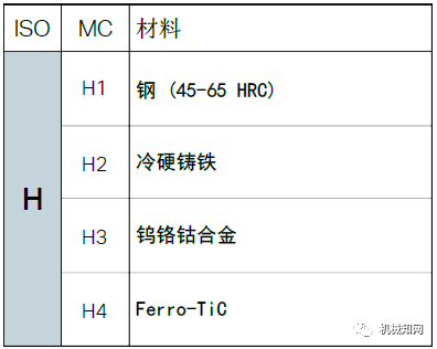 含量|不同的金属材料，切削起来有什么不同？