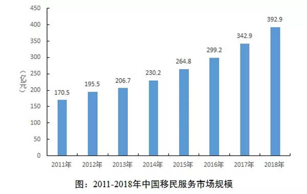 国际人口迁移_习题详情 材料一 16 20世纪世界人口大迁移示意图 材料二 新航路(3)