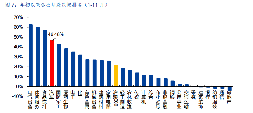 gdp是微观(2)