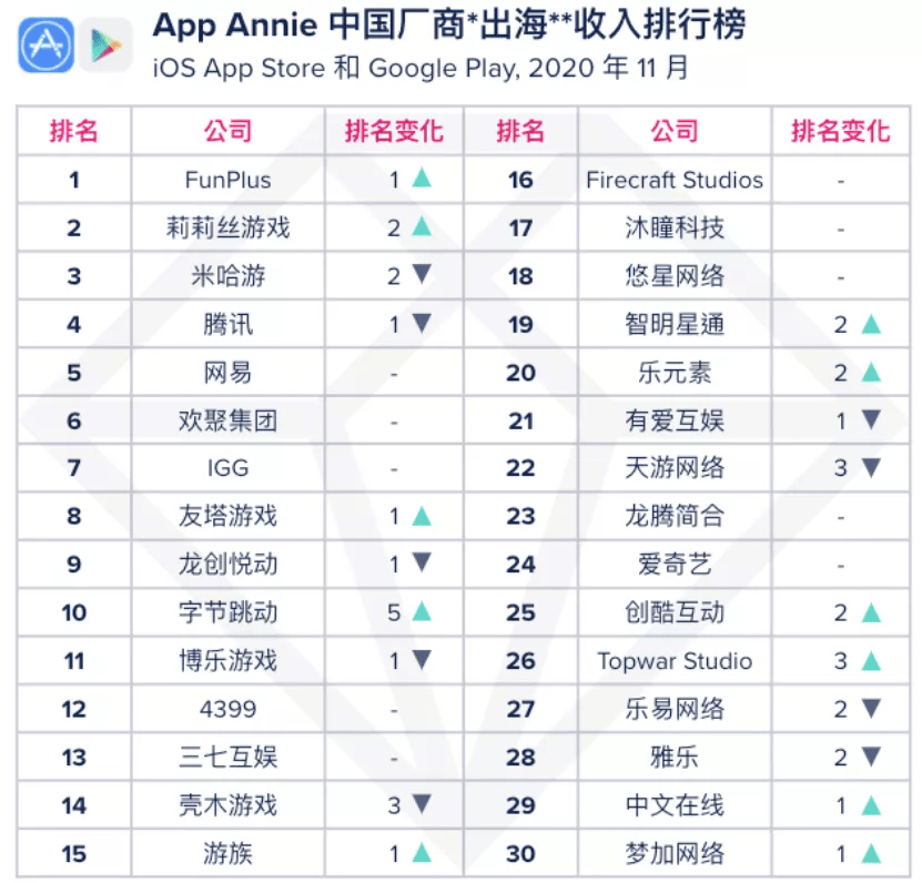 2020最获益的行业排_2020汽车行业年度排行榜今天发布