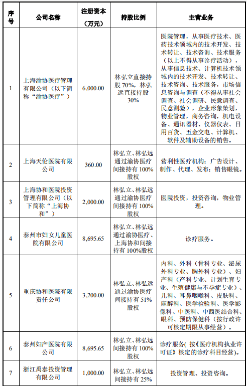 林氏人口_大田林姓居然是他的后裔.....(2)