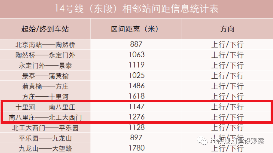 针对南八里庄站还能否开建,周庄嘉园居民询问并得到了答复.