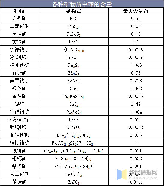 秘鲁经济总量_秘鲁经济(3)