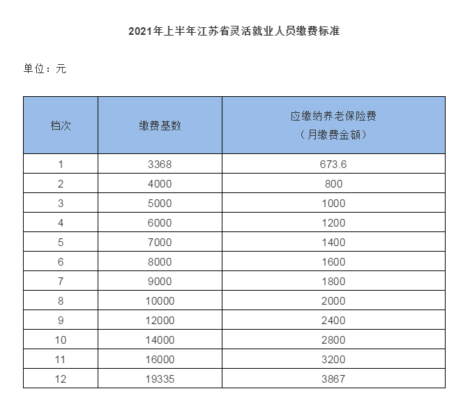 各类人口基数_中国人口基数大图片