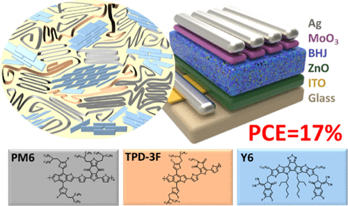 tpd3f与pm6y6共构更高性能三元有机太阳能电池