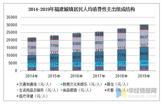 福清 人均收入_福清光饼