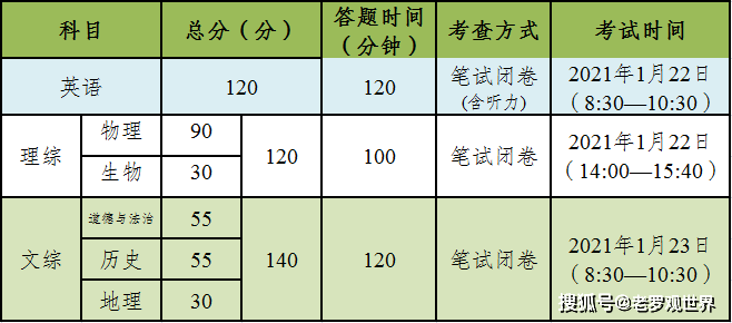 达川区2020年GDP_2020年达川区规划图