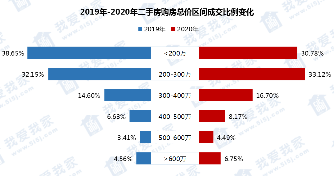 句容后白2020GDP_聚义商学院 一季度171次楼市调控后,2020年是保增长还是稳房价 每日地产内参 220(2)