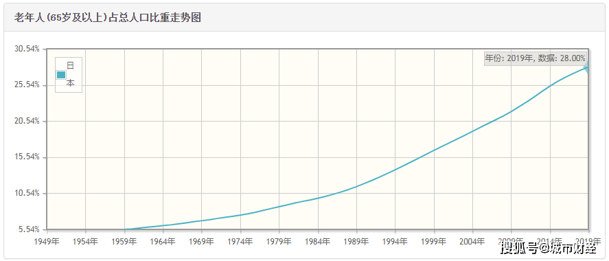 人口平均寿命_富途点评 净负债率超205 ,如何看待融创的危与机(3)