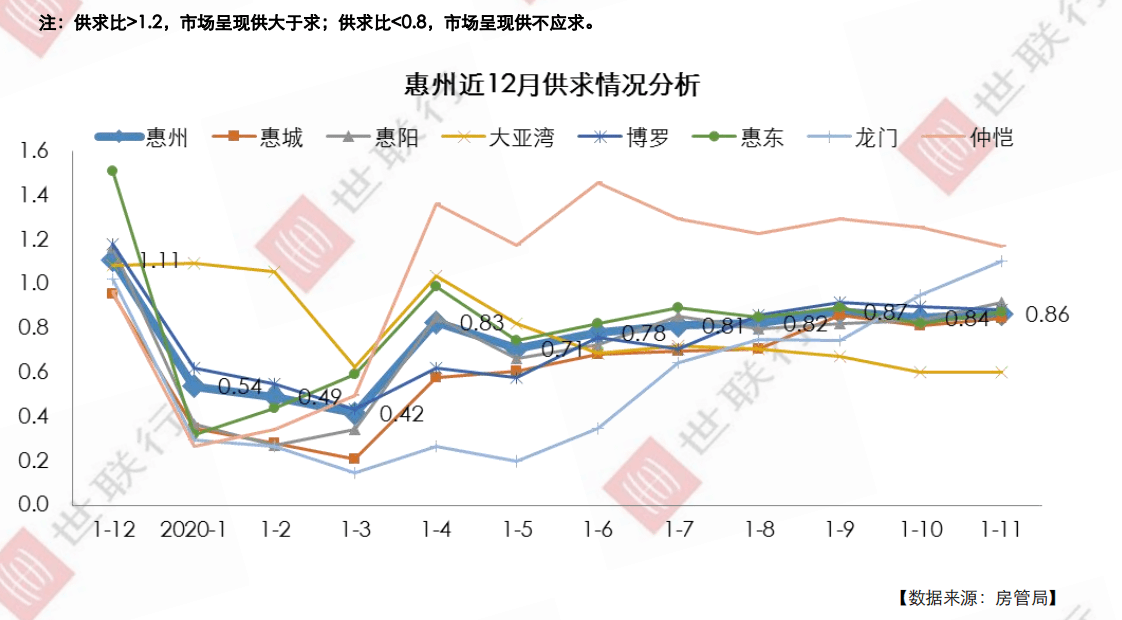惠州博罗gdp2021_成绩单出炉 惠阳区前三季GDP增速领跑各县区,大亚湾区招商引资成效明显(3)