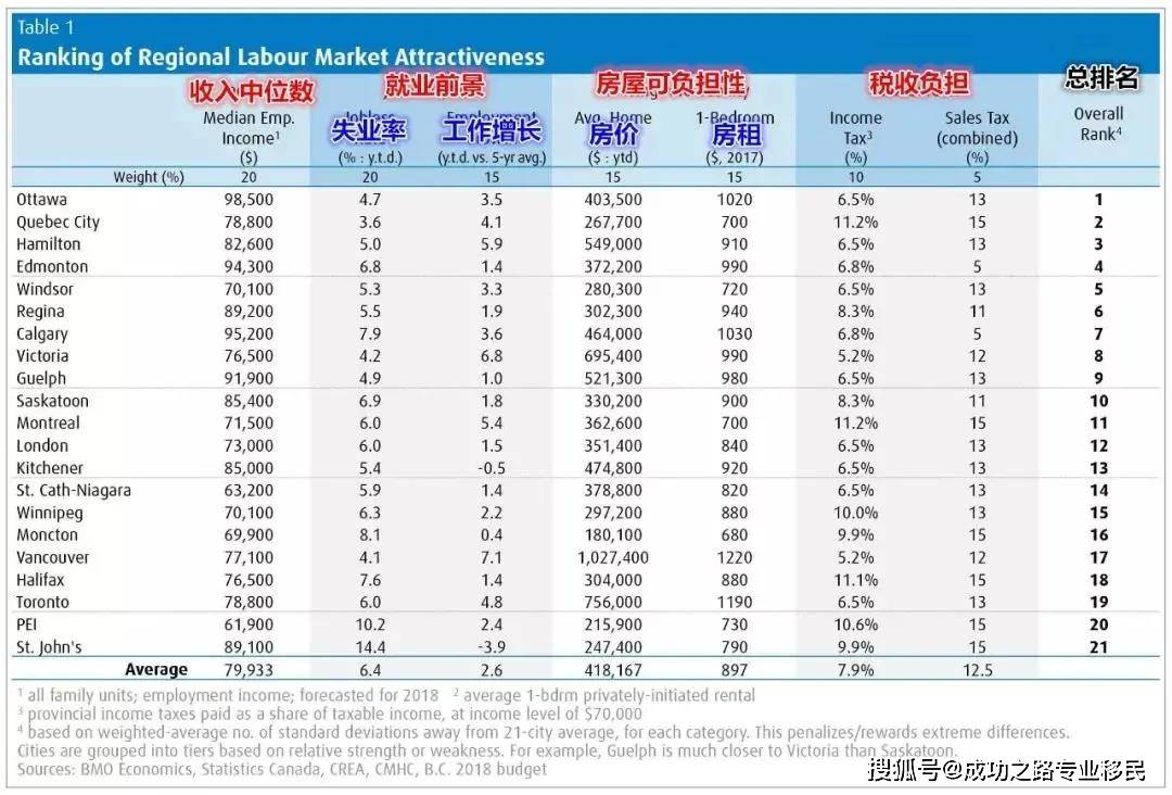 加拿大城市人口排名_美媒 全球人口最多城市排名 京沪位列前十(2)