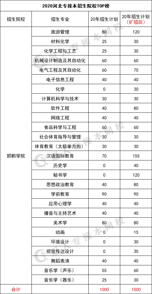 近三年松滋市人口增长_人口普查