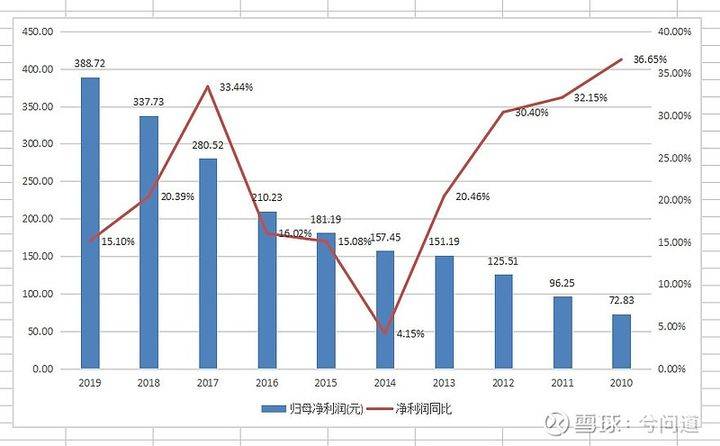 房地产营业收入计不计入gdp_中国哪些地区经济最依赖房地产 重庆房产投资占GDP21