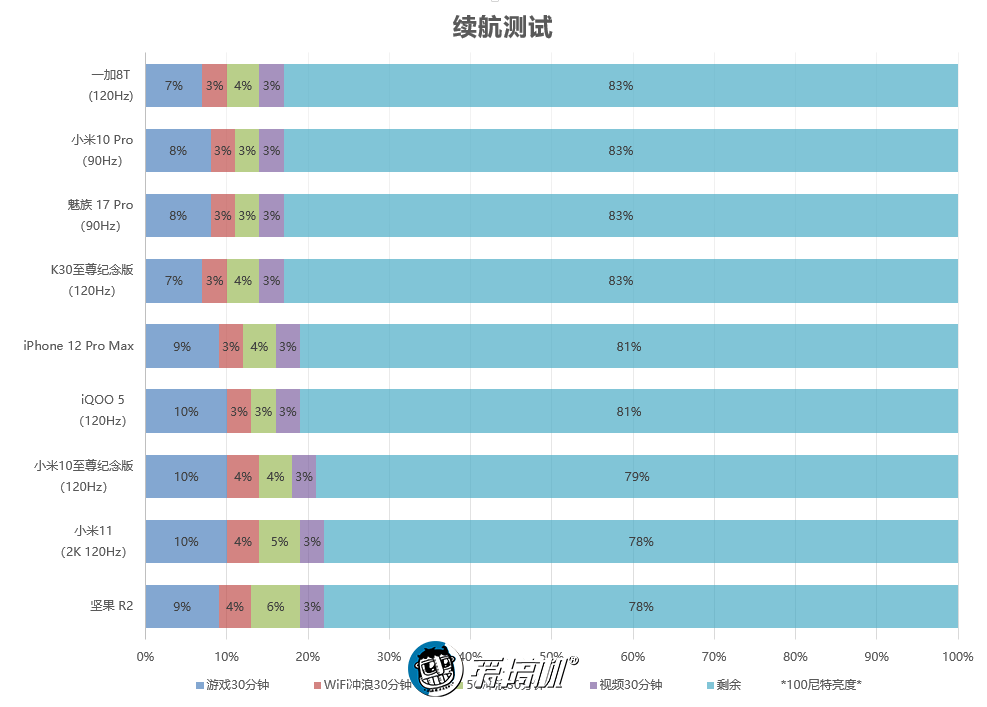 曲线|一篇看完，小米11快速评测：3999无敌手！