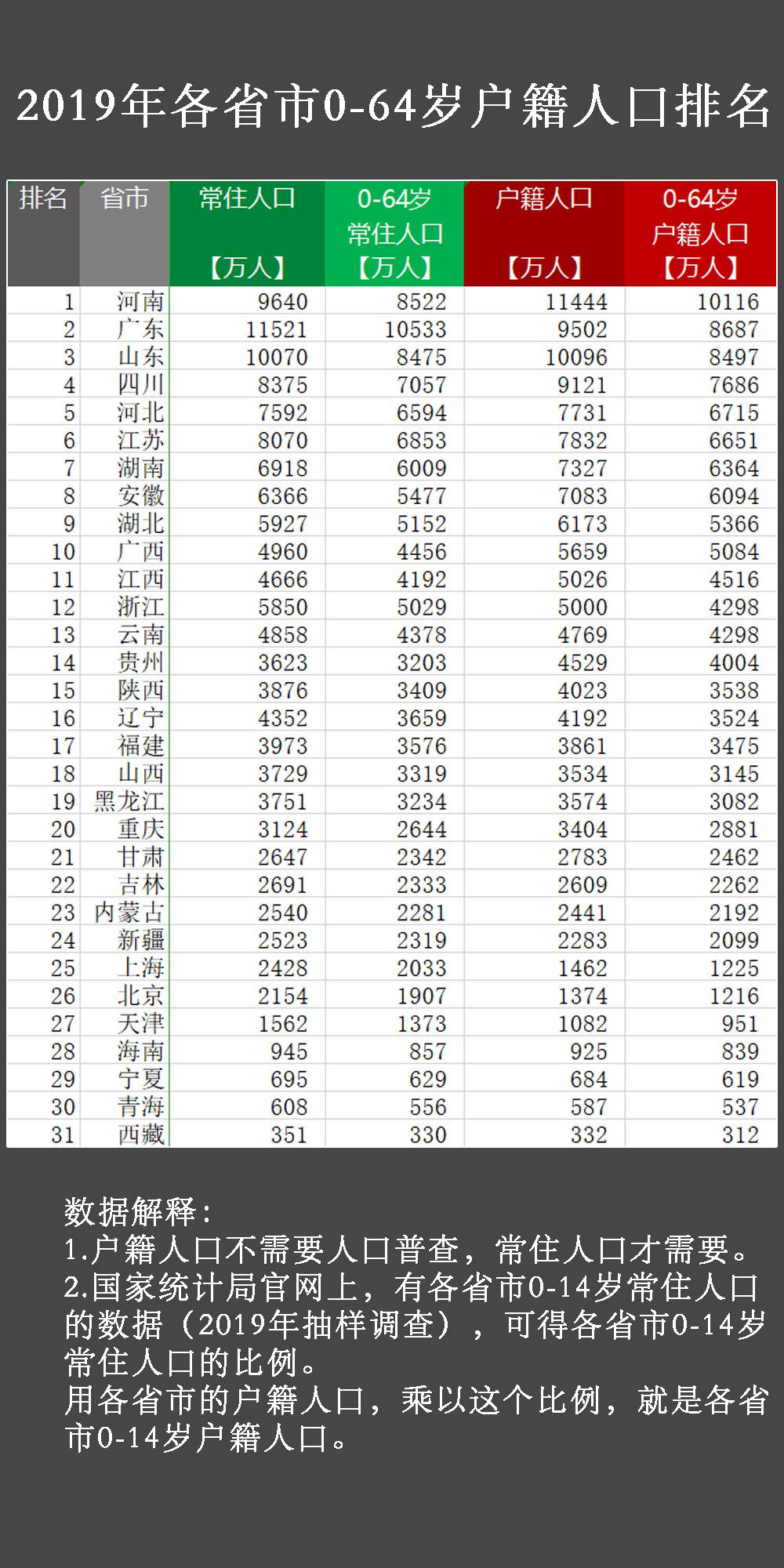 人口大省有多少人_全中国人口有多少人(2)