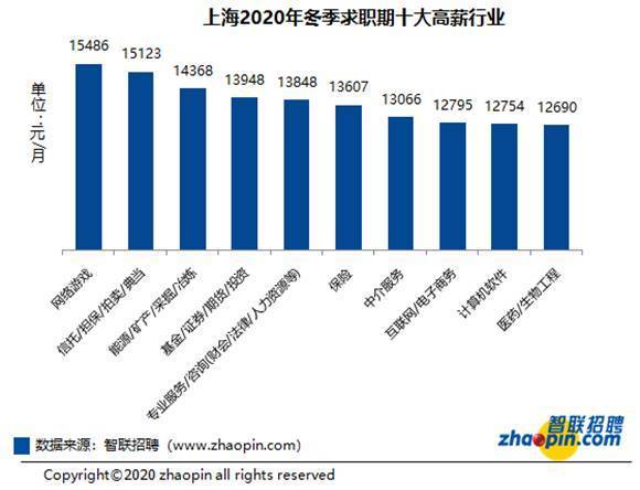 上海从业人口行业构成_平面构成点(2)