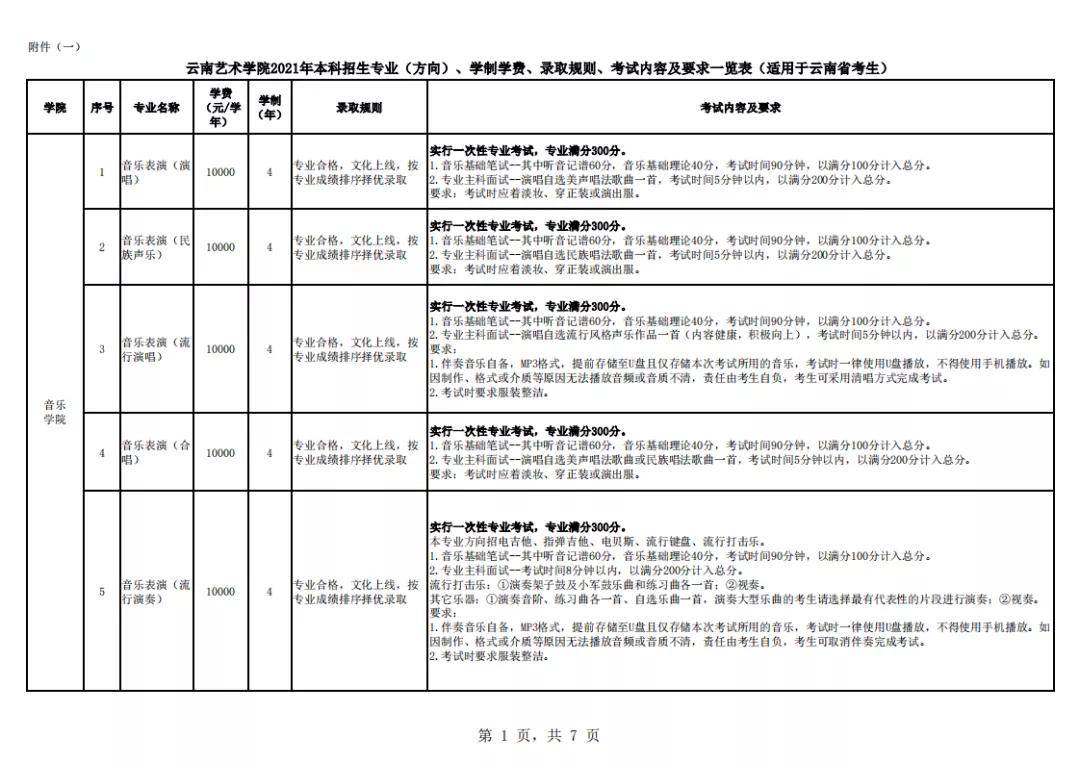 云南艺术学院2021年本科招生简章!