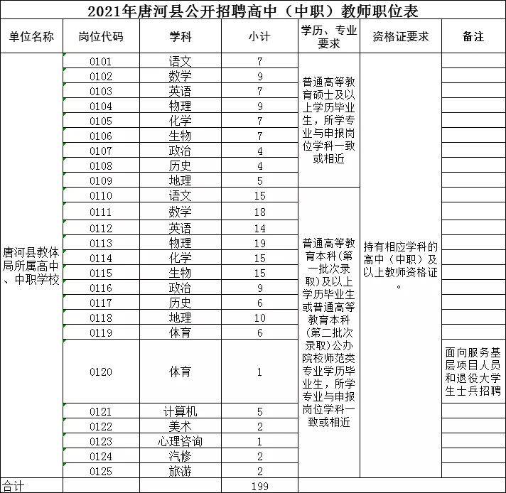 南阳2021年gdp各县_河南省各城市2021年第一季度城市GDP出炉(2)