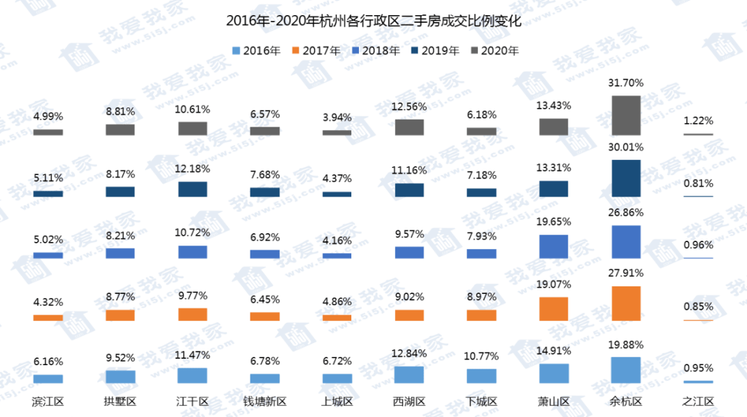 余杭区2020人口_余杭区地图(2)