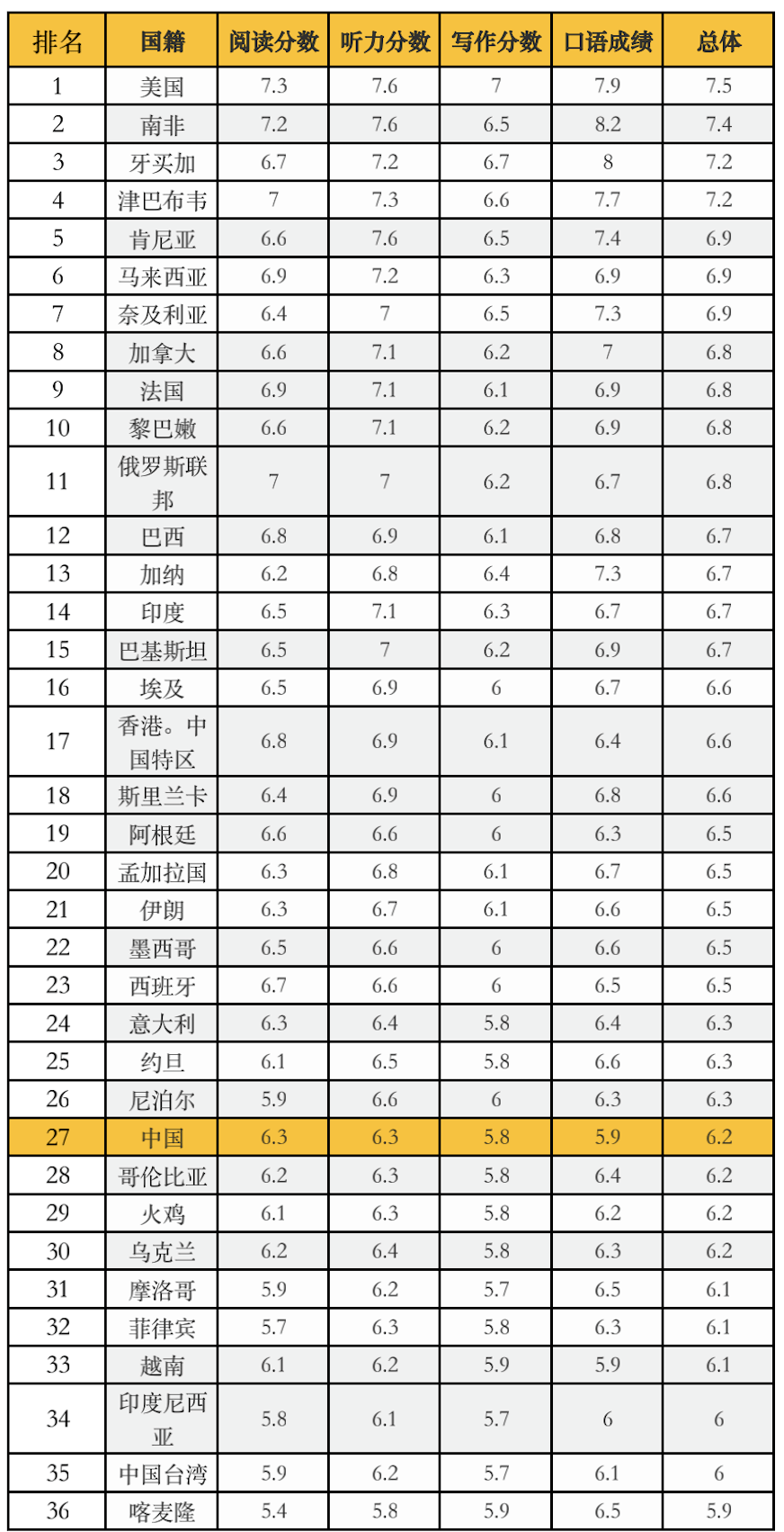 中国有多少人口英语_我英语不好,中式发音,可以在家里与孩子互动吗(3)