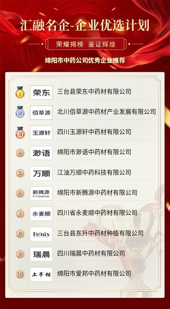 中药公司排名_袋装中药图片