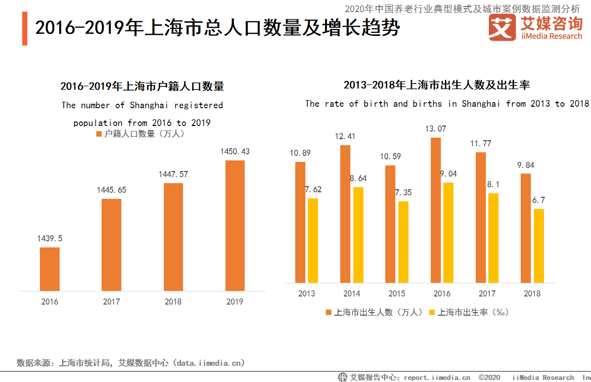 2020年天津老年人口数据_天津各区人口分布图(2)