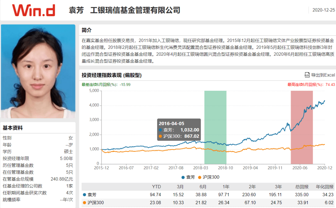 谁才是巾帼英雄袁芳vs葛兰