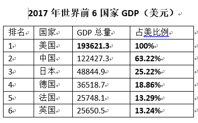 苏联经济占美国多少gdp_前苏联军费占GDP比例最高的时候是百分之是多少(2)