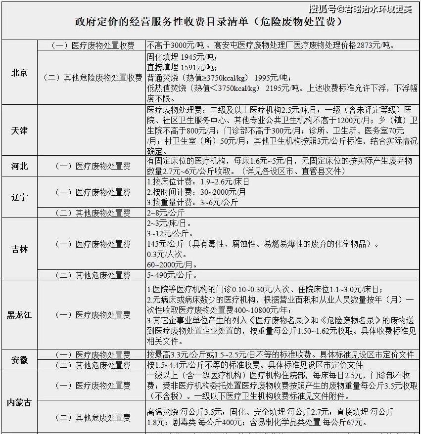 潍坊暂住人口生活垃圾费_潍坊潍北监狱生活图片