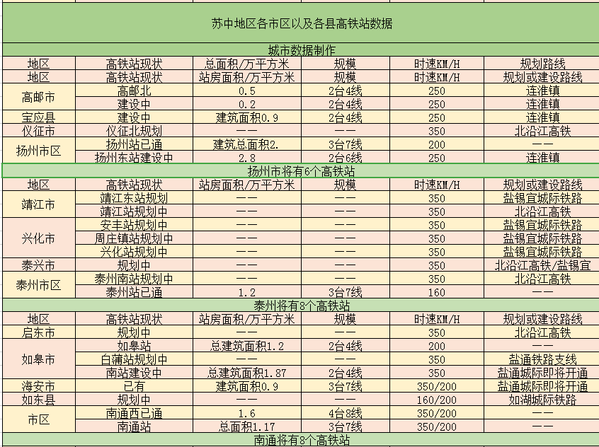 苏中三市人均gdp_苏中苏南苏北划分(2)