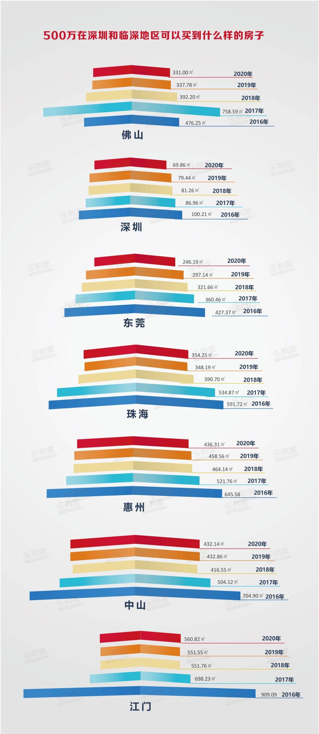 2021年三水区 GDP_三水区地图(2)