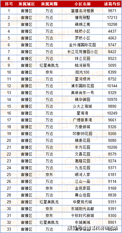 宿城区gdp_宿迁市宿城区埠子