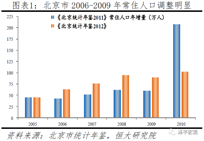 日本人口地方过疏化_日本人口