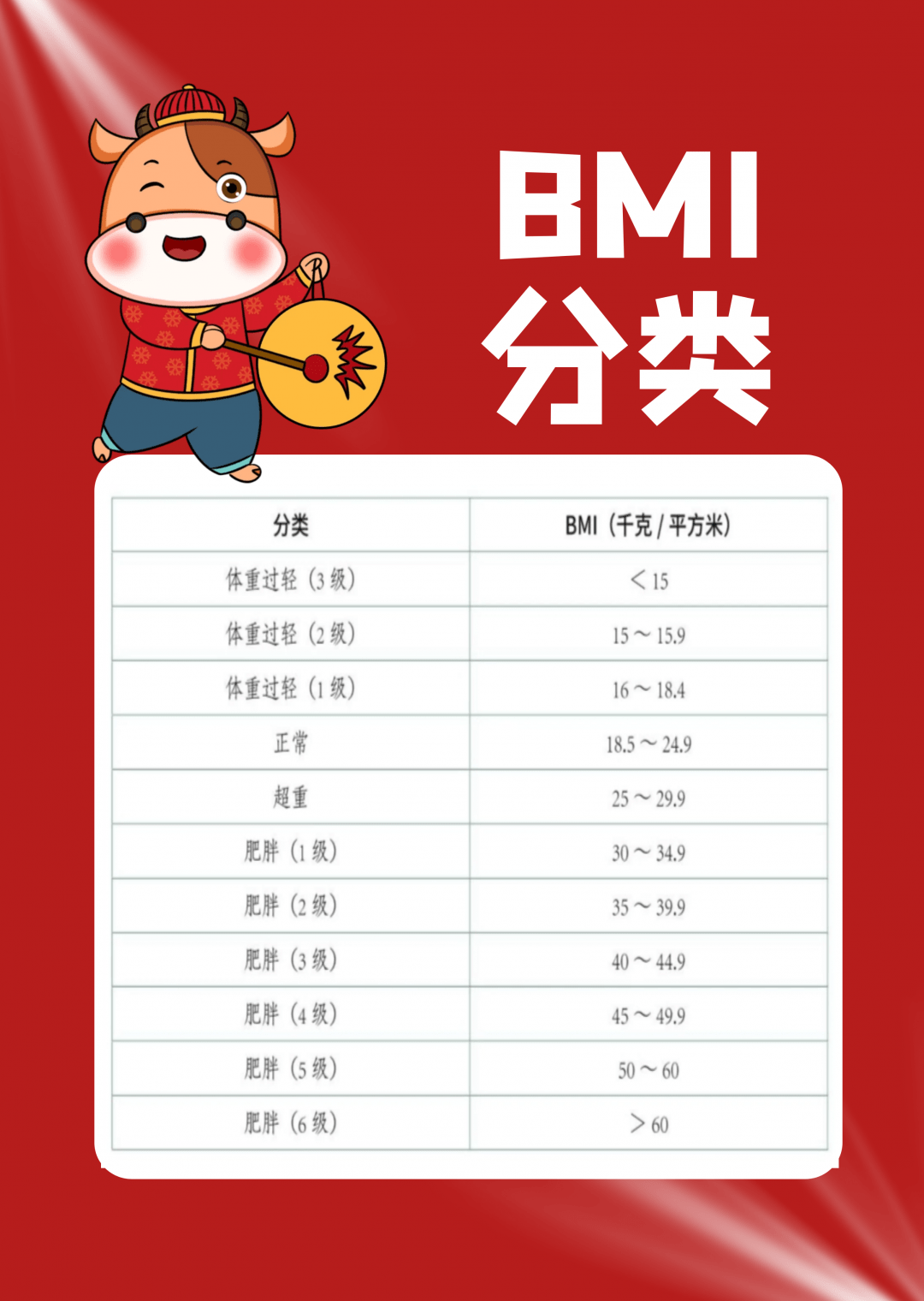 脂肪含量排名_各种肉类的脂肪含量图