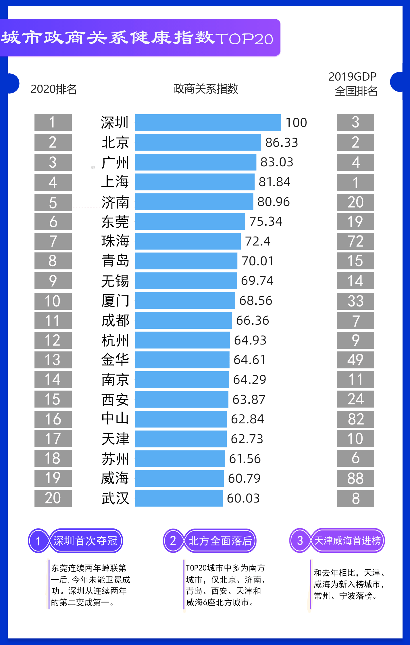 大连市2020年出生人口数_大连市2020年规划图(3)