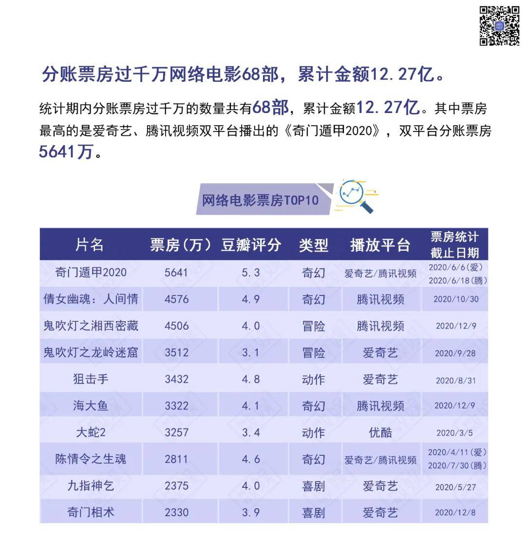 逆風翻盤，網生生長|數娛網生內容年度媒體觀察 娛樂 第7張