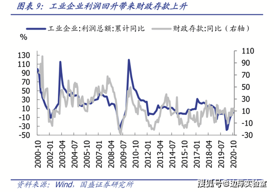 税收与gdp的关系(3)