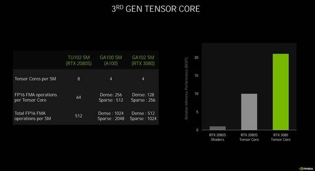用户|NVIDIA Broadcast体验 融入光怪陆离的夜之城