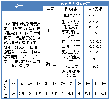新南威尔士大学排名_新南威尔士大学传媒本科项目分享,附案例