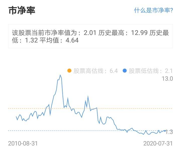 蓝色光标明日走势 d2d4cae52ae34c3e96b0aeb3a8da50f1.jpeg