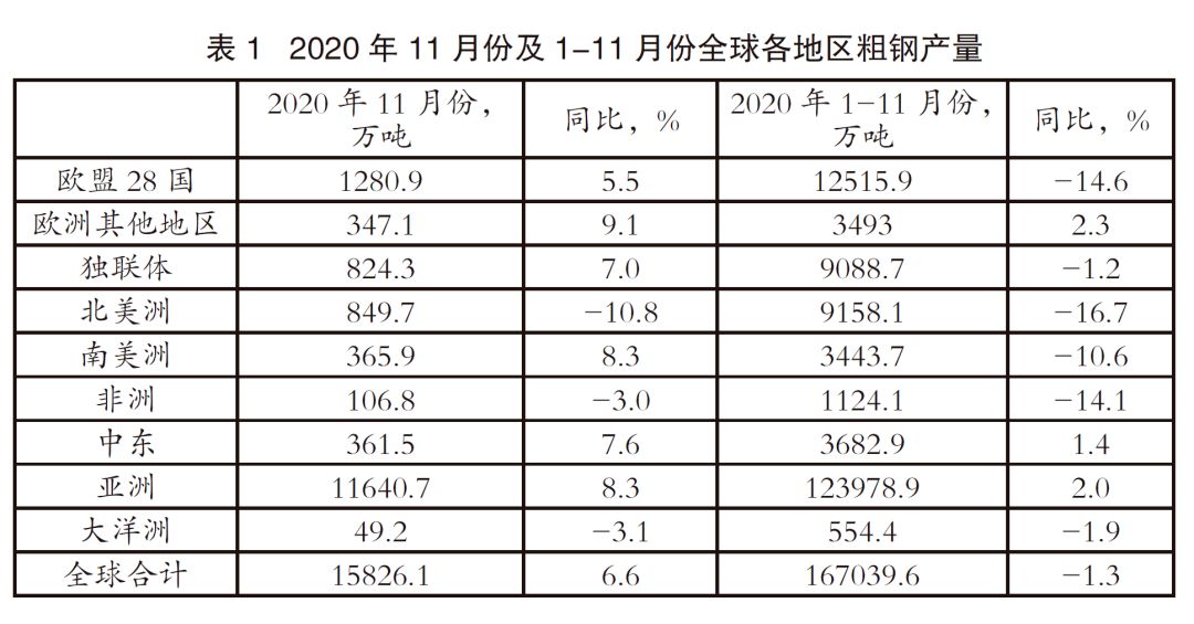 按人口平均数的粮食产量是一个平均数(3)