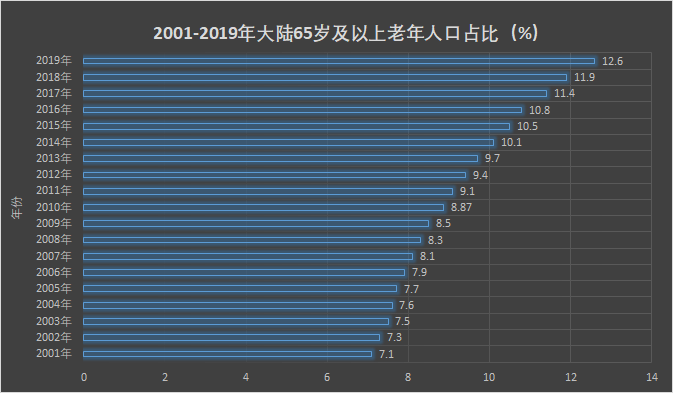 潜在gdp下降和人口上升