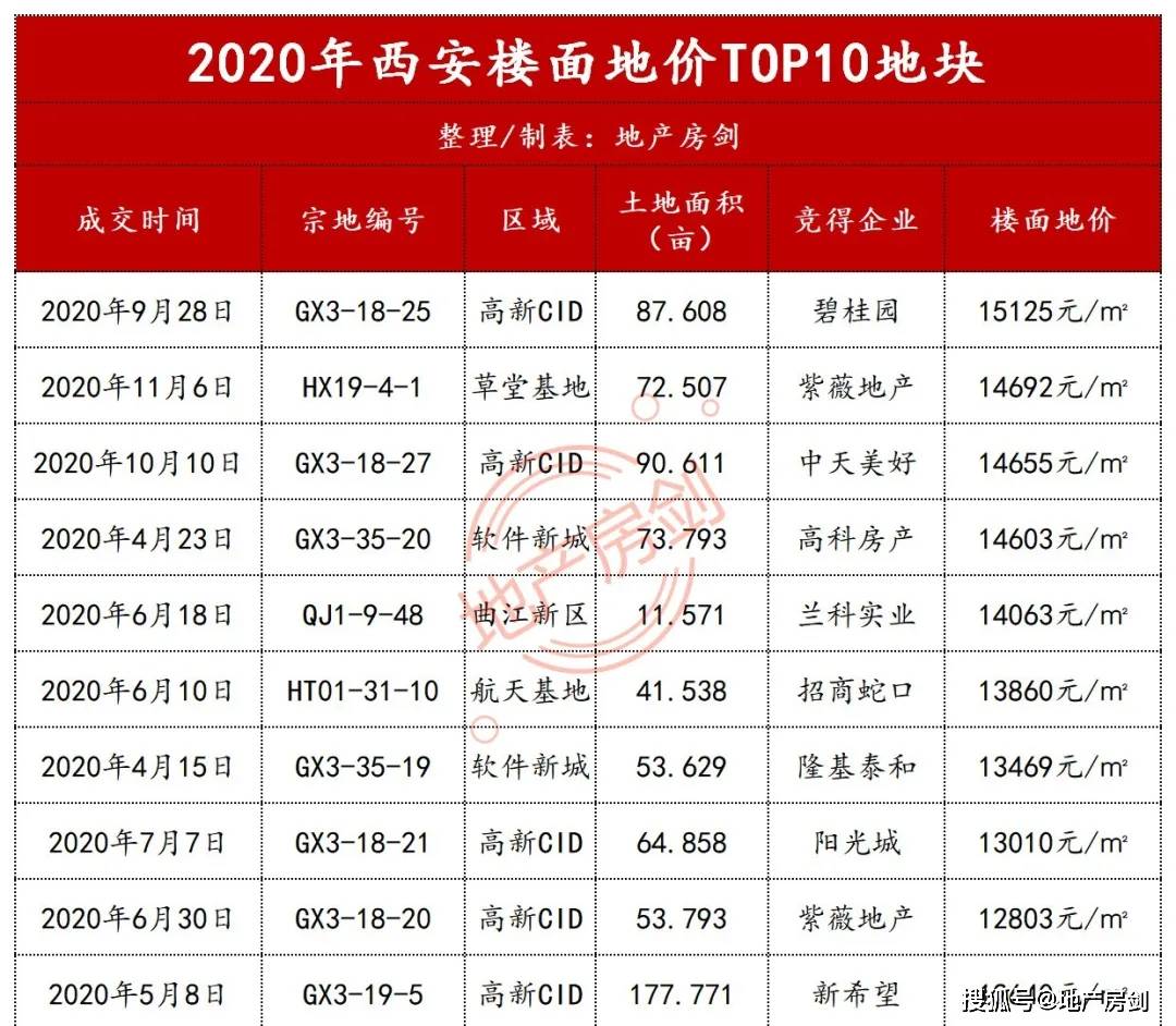 2020年末西安人口总数_西安人口密度分布图