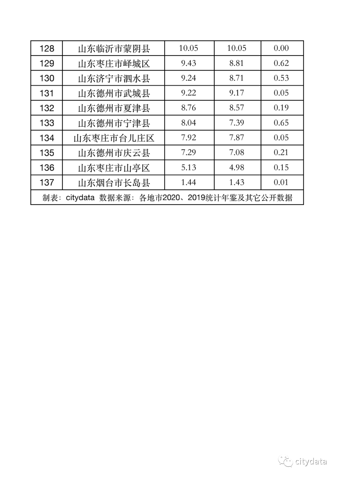 2020长岛县gdp_长岛县地图(2)