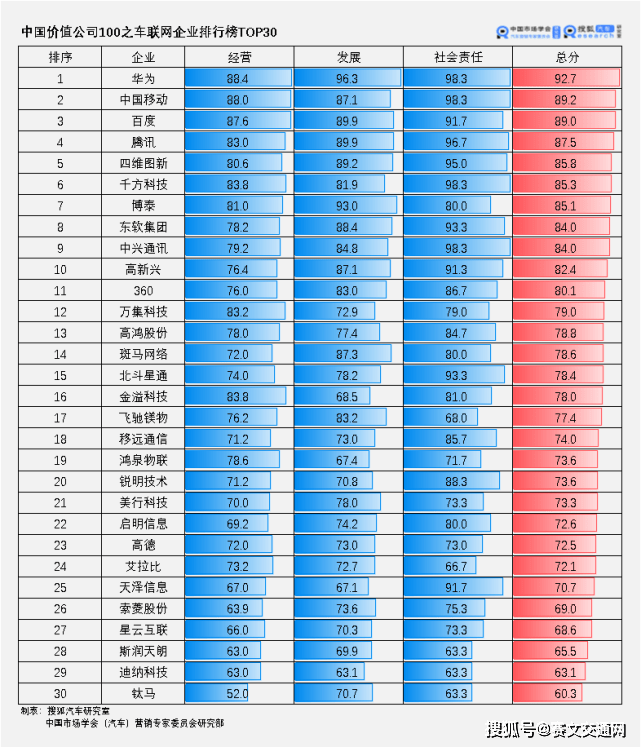 2020国内车联网企业_国内车联网领域头部企业大盘点