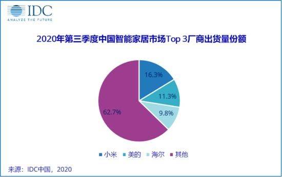 Lipro|杀入智能家居领域的魅族，还能够逆袭成功吗？